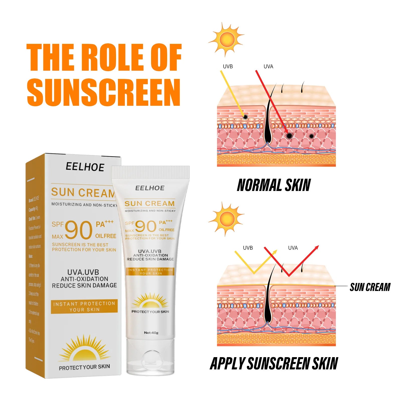 EELHOE Sunscreen Spf 90 Whitening Sun Cream for Face Body Oil-control Bleaching Face Moisturizer Sunblock Skin Protective Cream - Deals Today